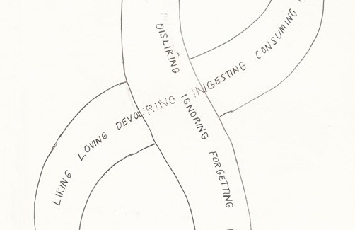 Vizatimet e David Byrne, diagrame për Gjendjet Njerëzore